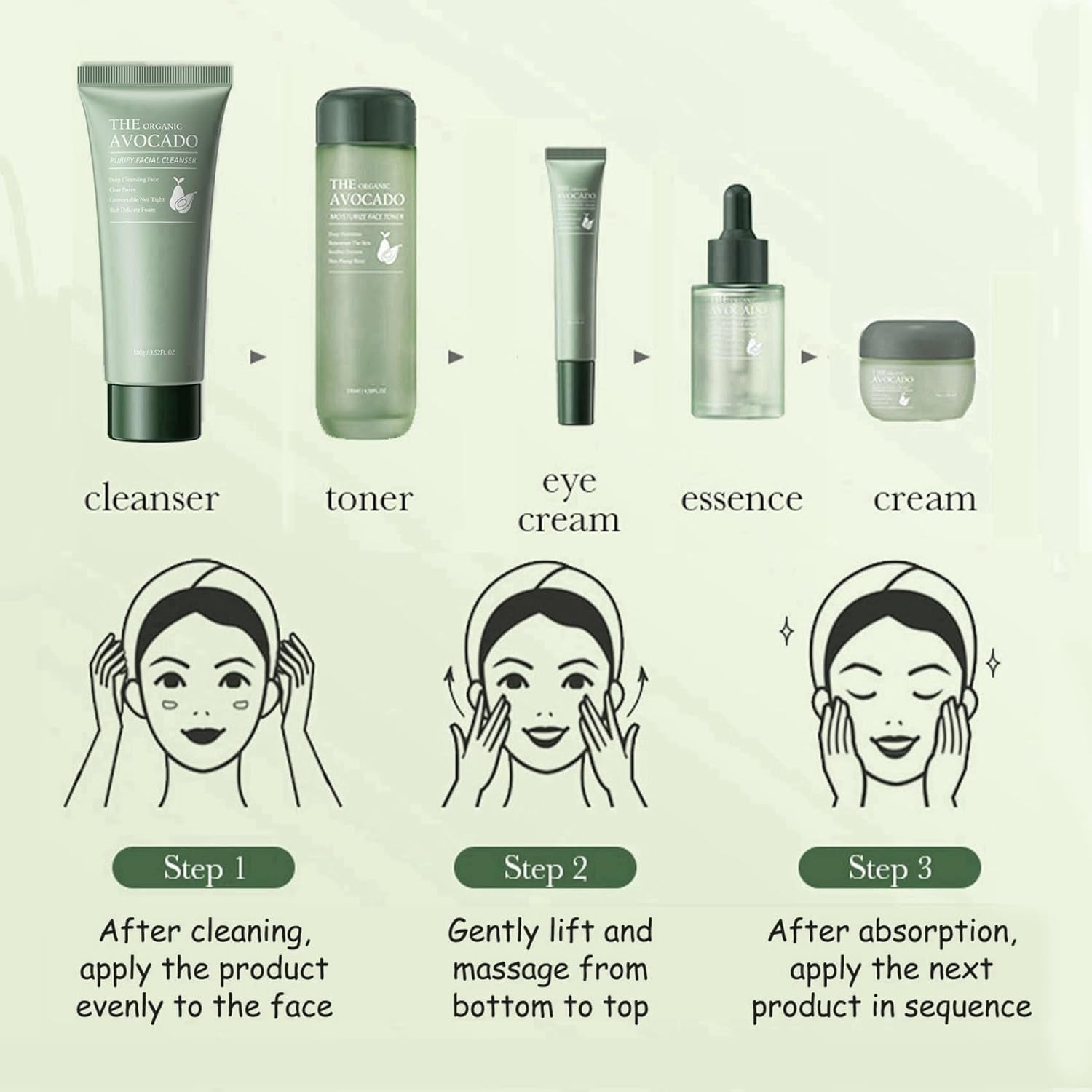 Avocado Skin Care Set, 6-In-1 Skincare Gift Set for Women Girls - Cleanser, Serum, Face & Eye Cream, Toner, Lip Balm, Face Skin Care Set for Women, Anti-Aging Skin Care Kit Smooth Firming Skin