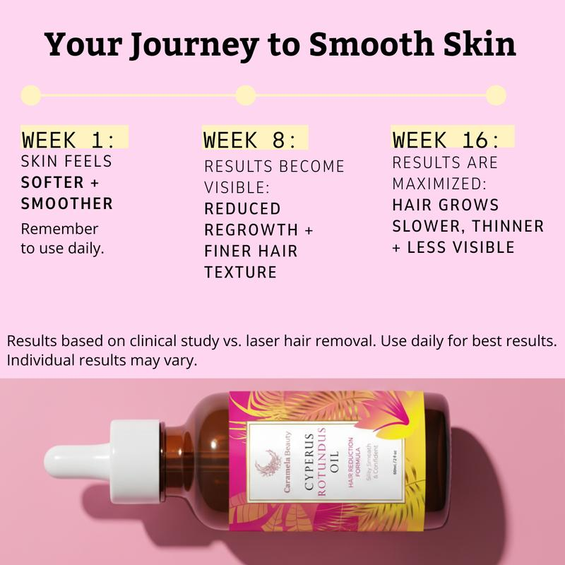 Cyperus Rotundus Hair Reduction Oil – Natural Moisturizing & Soothing Essence (60ml)